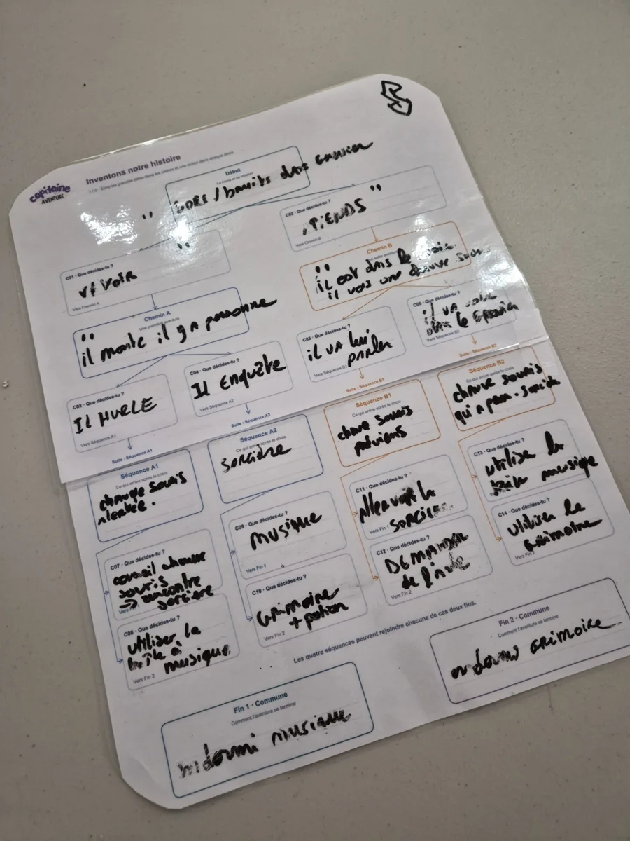 Plan manuscrit de l’histoire collective avec ses scènes, ses choix et deux fins communes